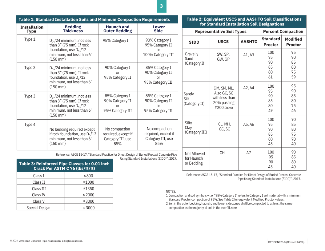 Fill Height Tables - 10th Edition - INTERNAL-1 (1)