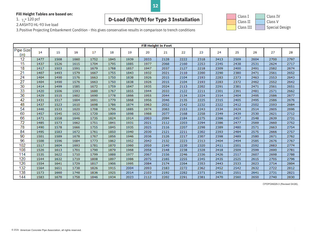 Fill Height Tables - 10th Edition - INTERNAL-1 (10)