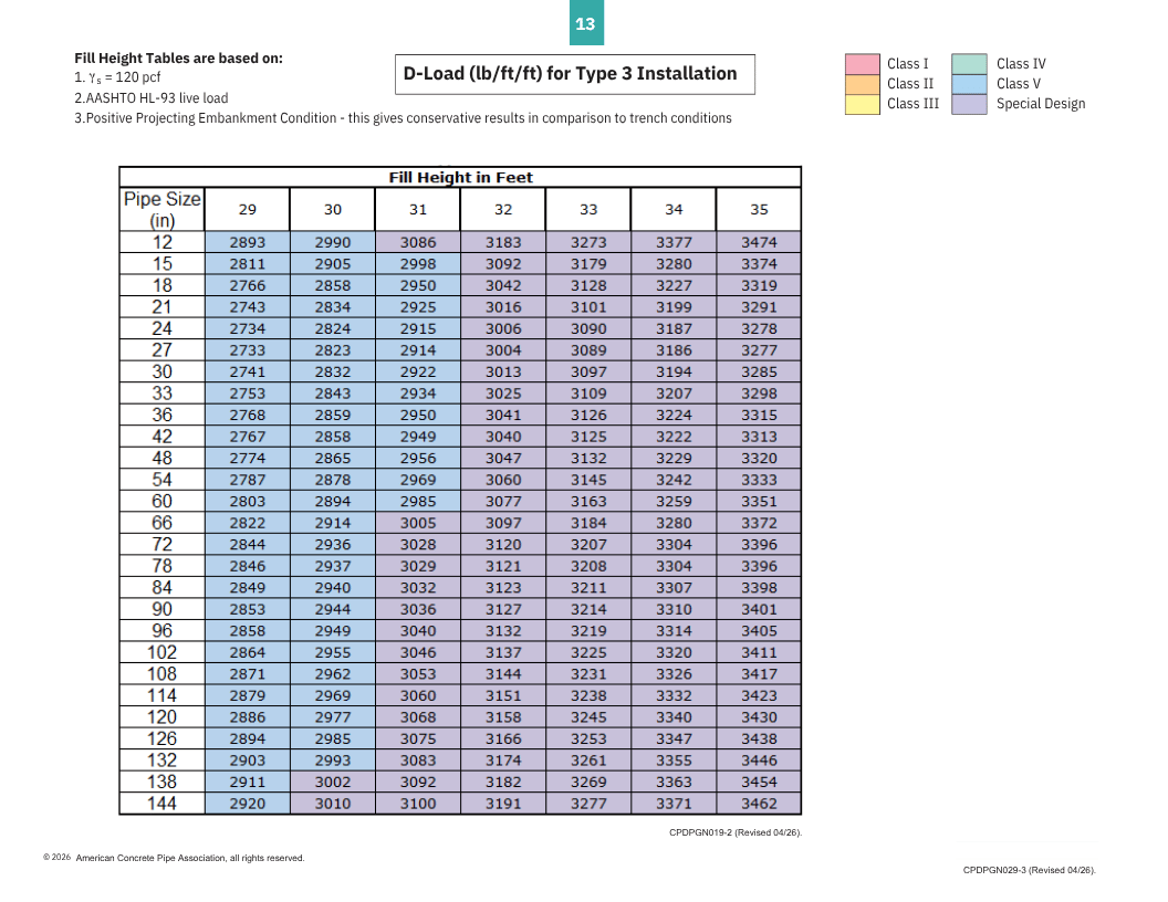 Fill Height Tables - 10th Edition - INTERNAL-1 (11)