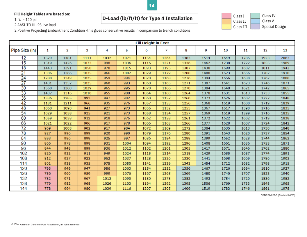 Fill Height Tables - 10th Edition - INTERNAL-1 (12)