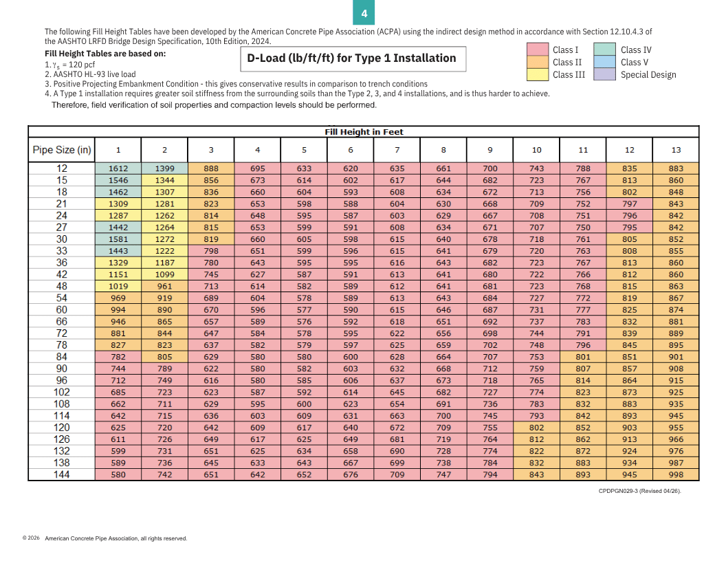 Fill Height Tables - 10th Edition - INTERNAL-1 (2)