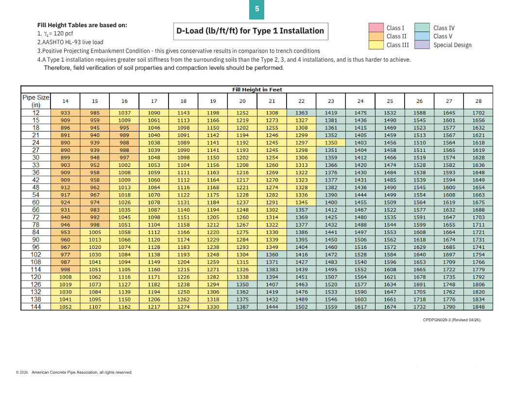 Fill Height Tables - 10th Edition - INTERNAL-1 (3)
