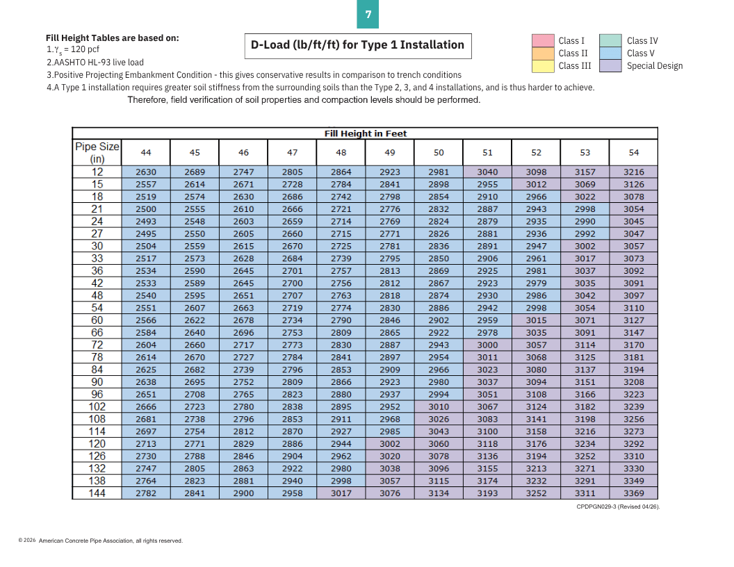 Fill Height Tables - 10th Edition - INTERNAL-1 (5)