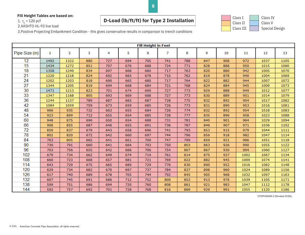 Fill Height Tables - 10th Edition - INTERNAL-1 (6)