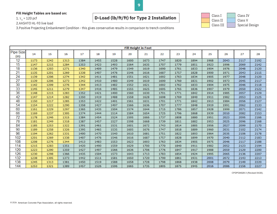 Fill Height Tables - 10th Edition - INTERNAL-1 (7)