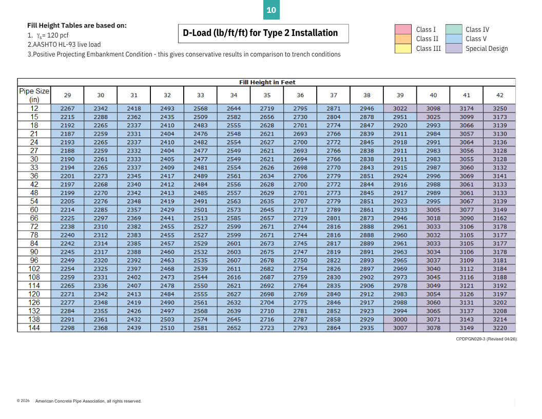 Fill Height Tables - 10th Edition - INTERNAL-1 (8)-1