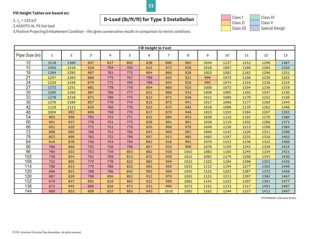 Fill Height Tables - 10th Edition - INTERNAL-1 (9)