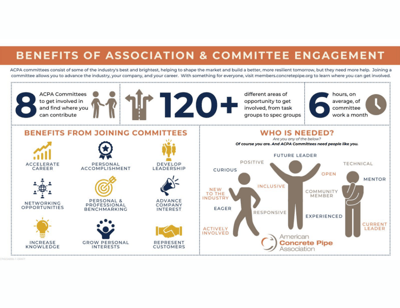 ACPA-Members-Only-Thumbnail-Marketing-Handout-ACPA-Committee-Benefits-1