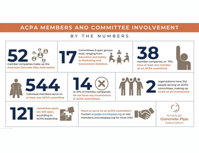 ACPA-Members-Only-Thumbnail-Marketing-Handout-ACPA-Members-and-Committee-Involvement-1