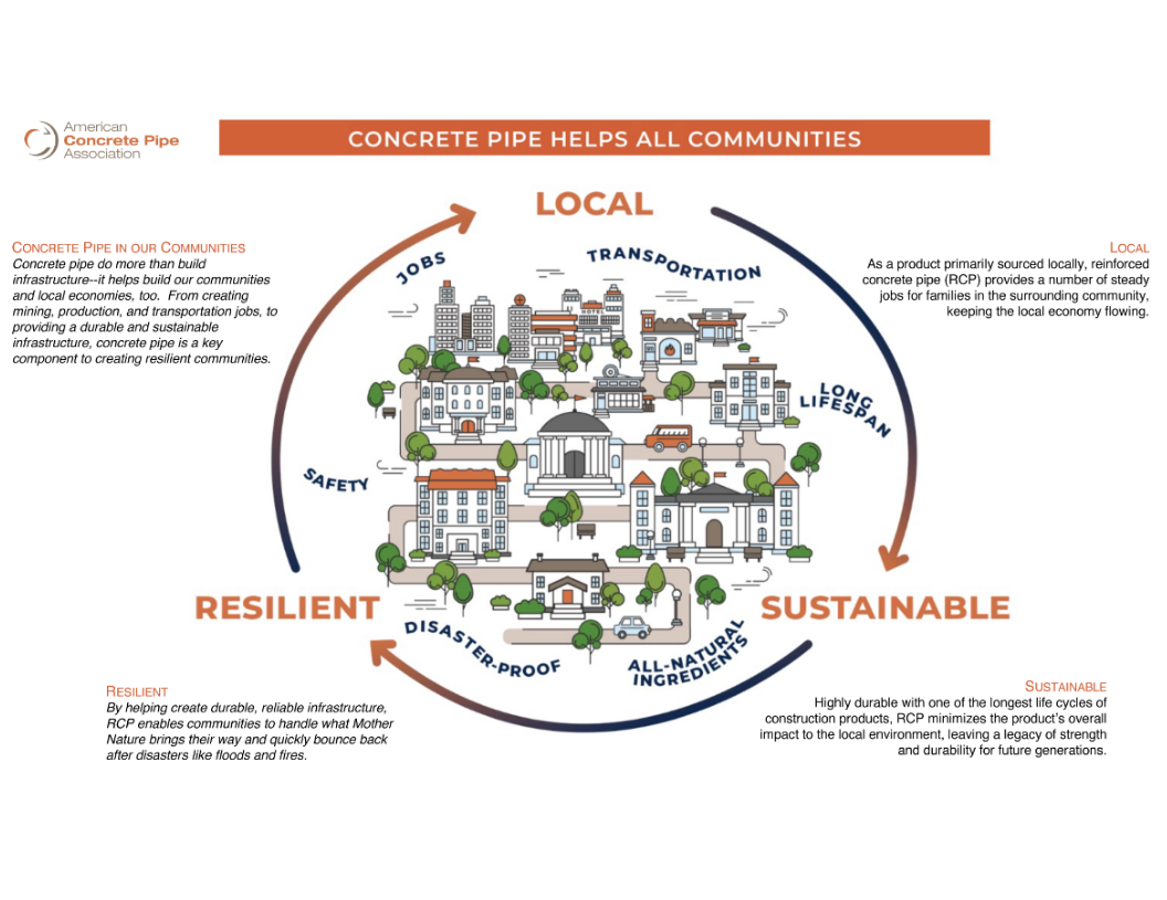 RCP in Communities