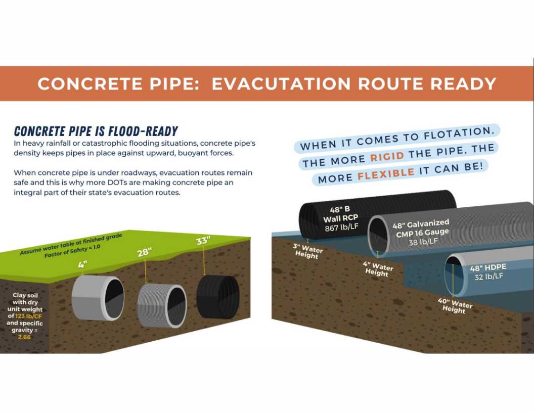 Evacuation Route Ready