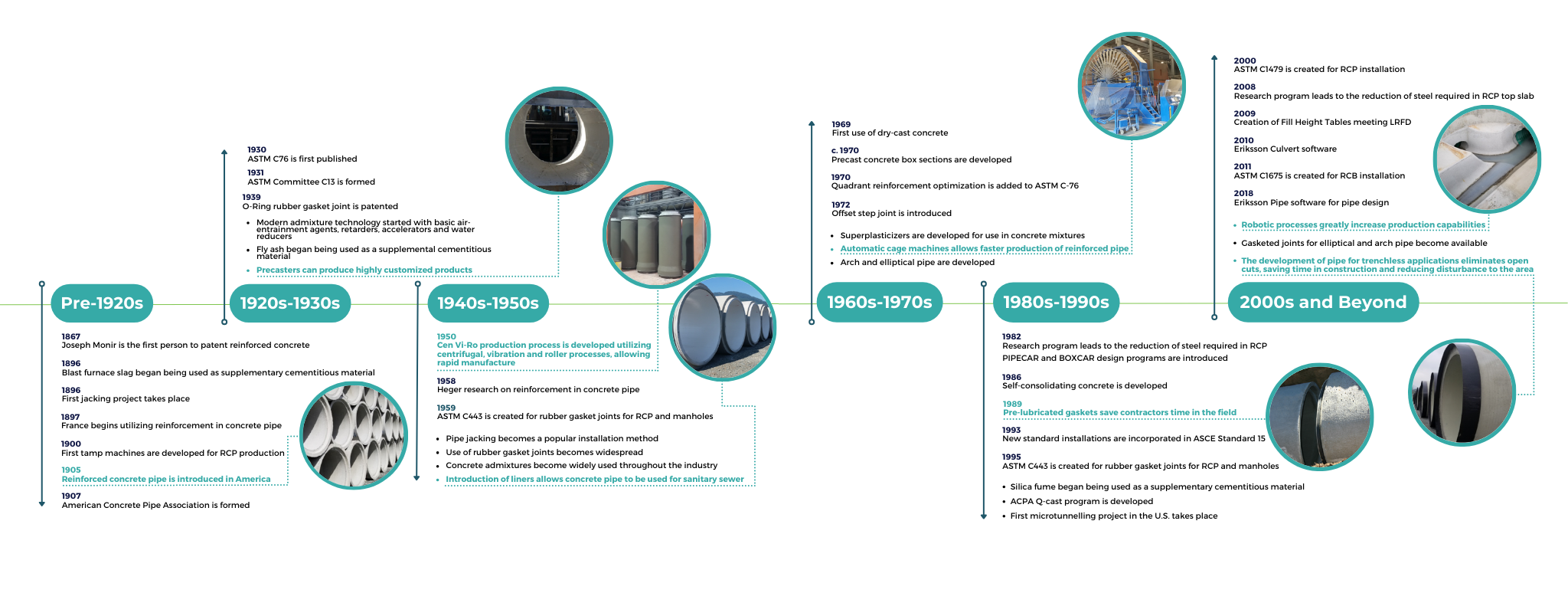 Innovations Timeline