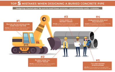ACPA-Top-5-Design-Mistakes-Thumbnail-1
