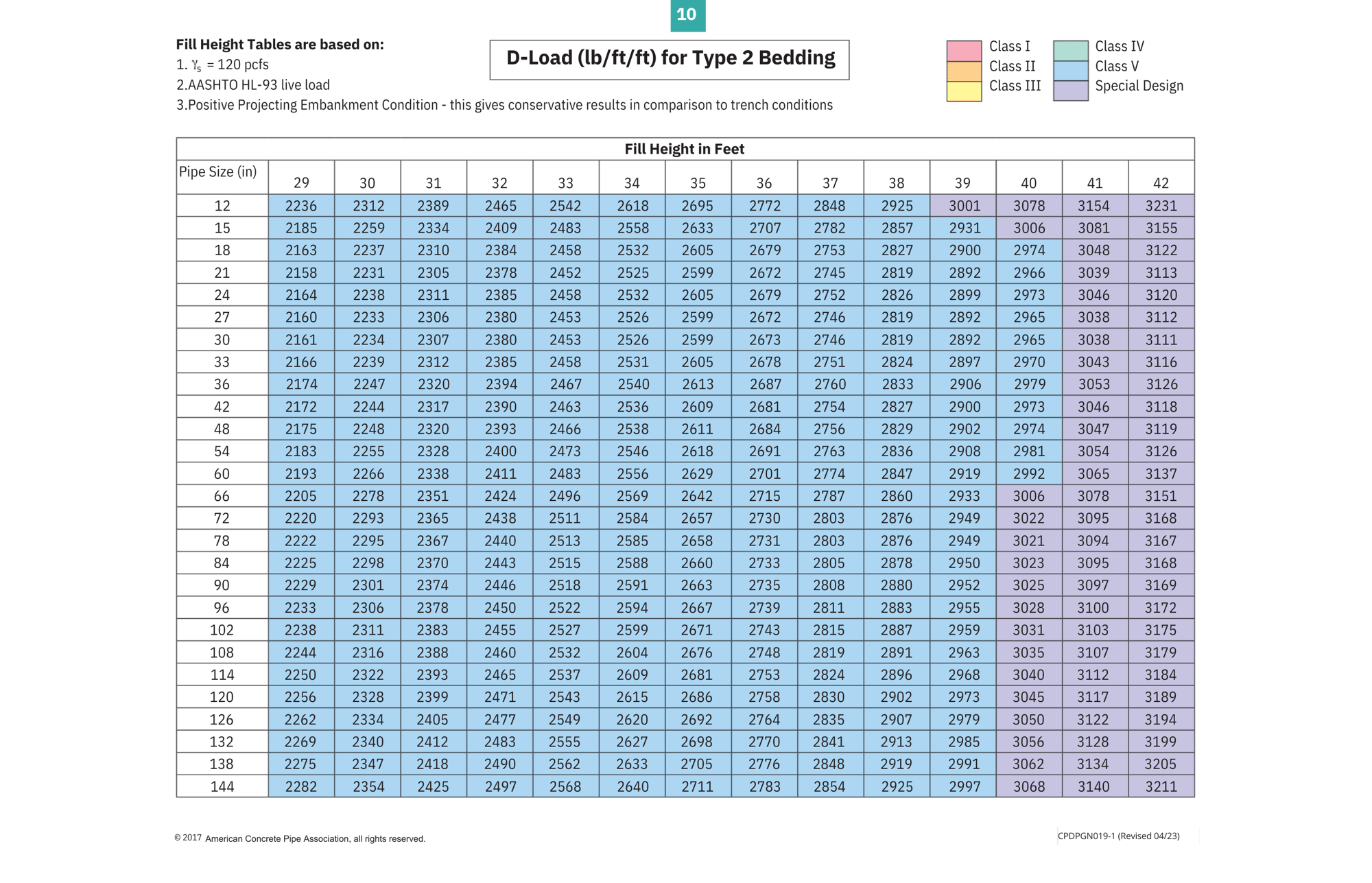 Fill Height Table-Page 10