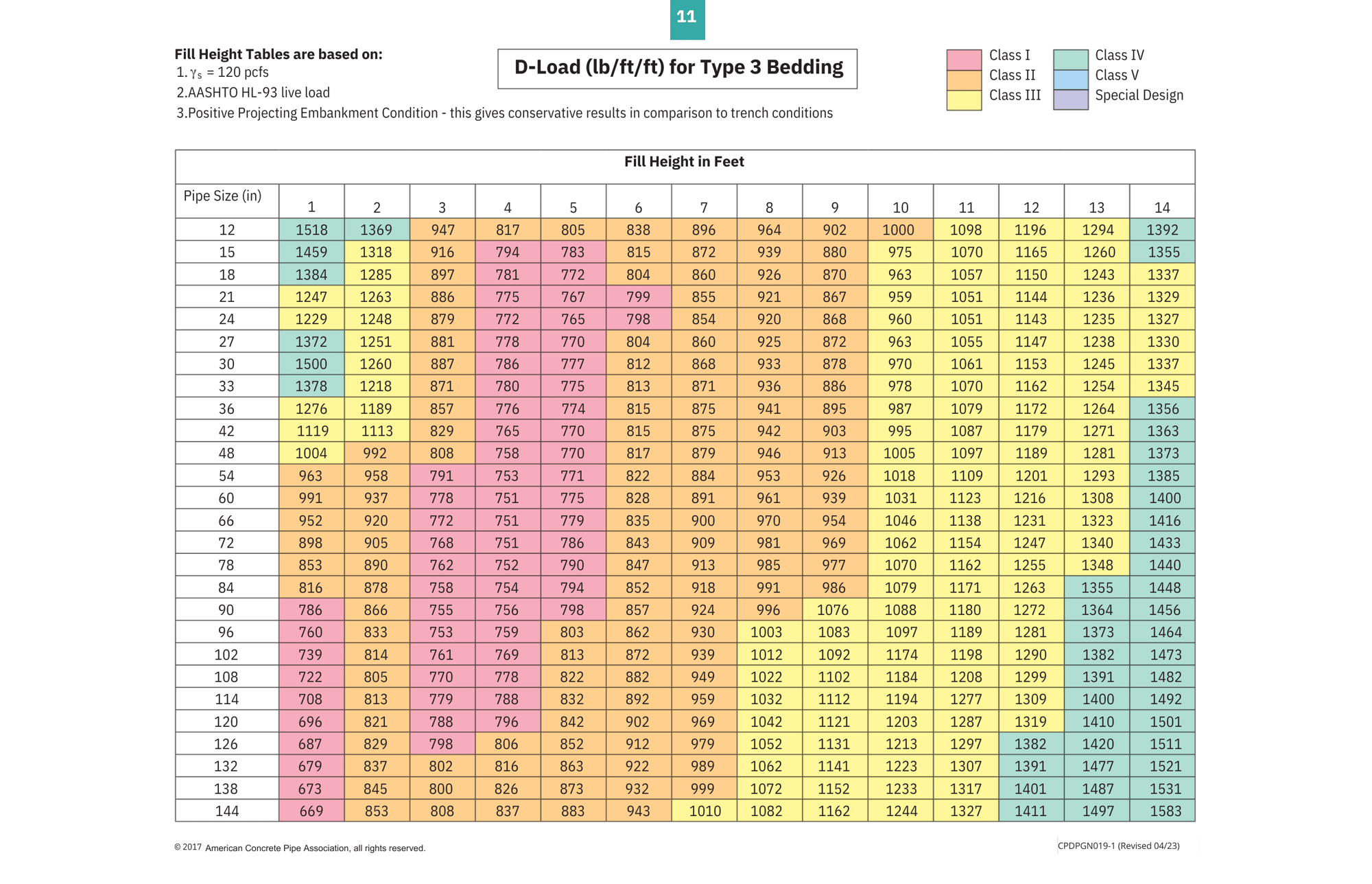 Fill Height Table-Page 11