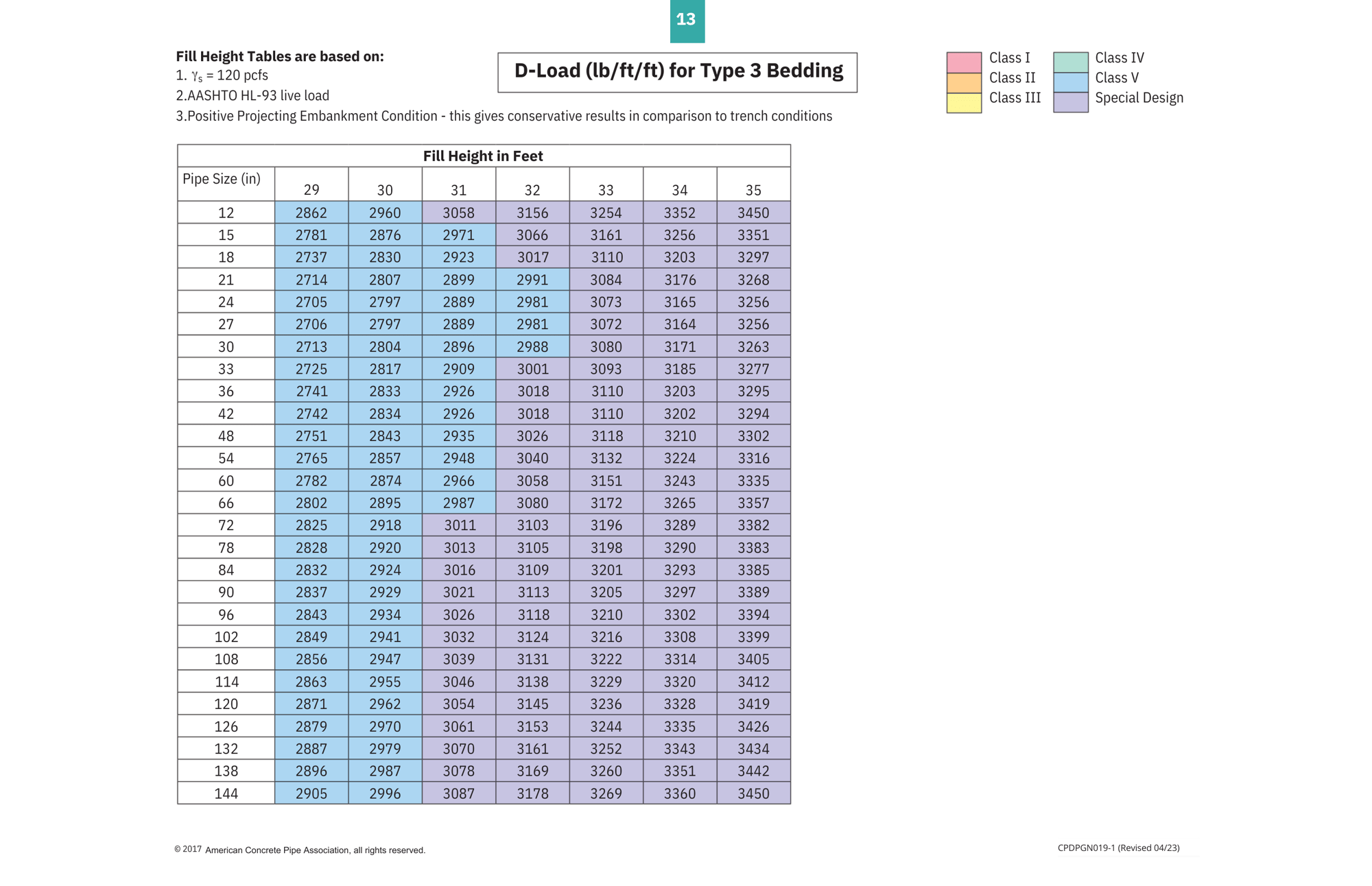 Fill Height Table-Page 13