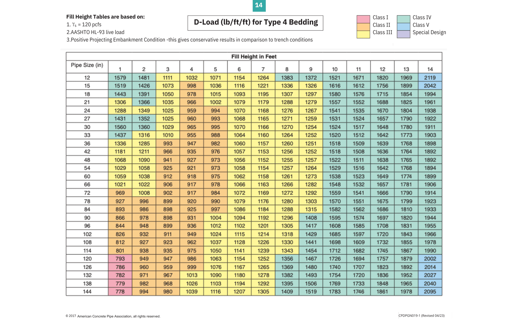 Fill Height Table-Page 14