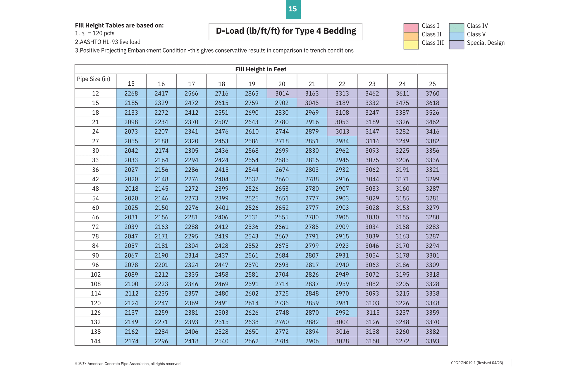 Fill Height Table-Page 15