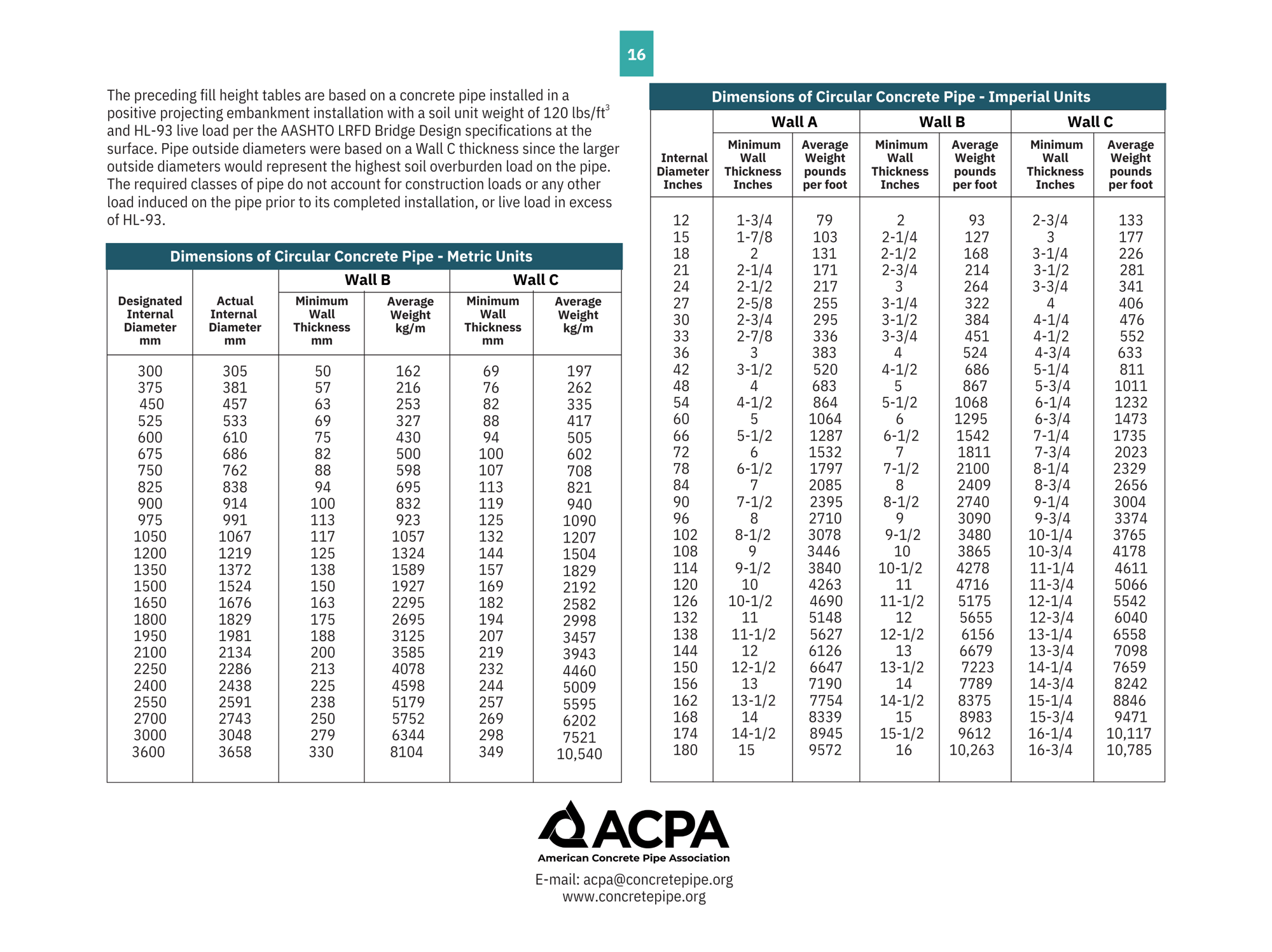 Fill Height Table-Page 16