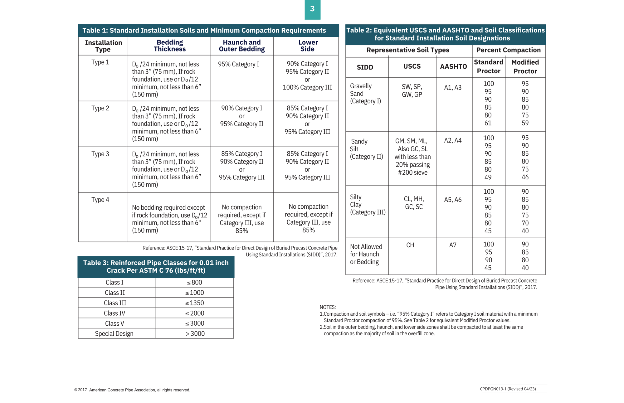 Fill Height Table-Page 3