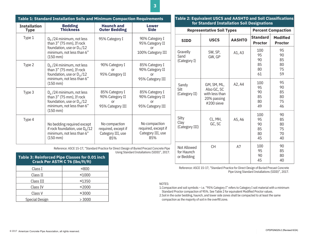 Fill Height Table-Page 3