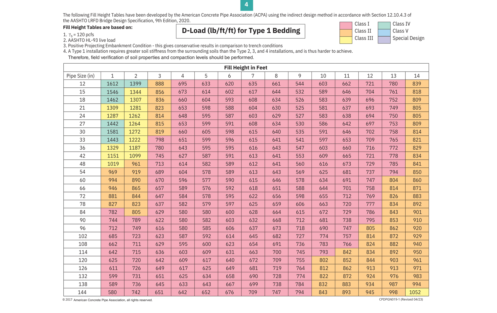 Fill Height Table-Page 4