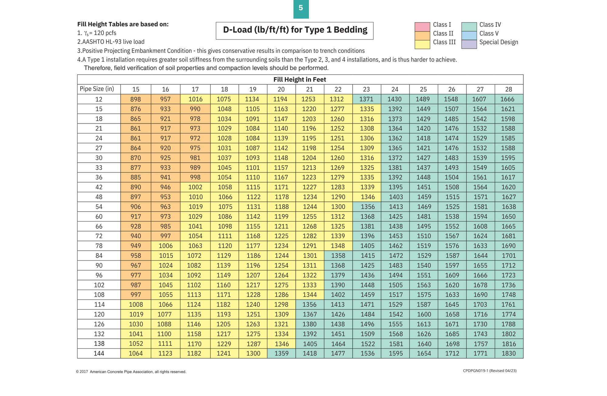 Fill Height Table-Page 5