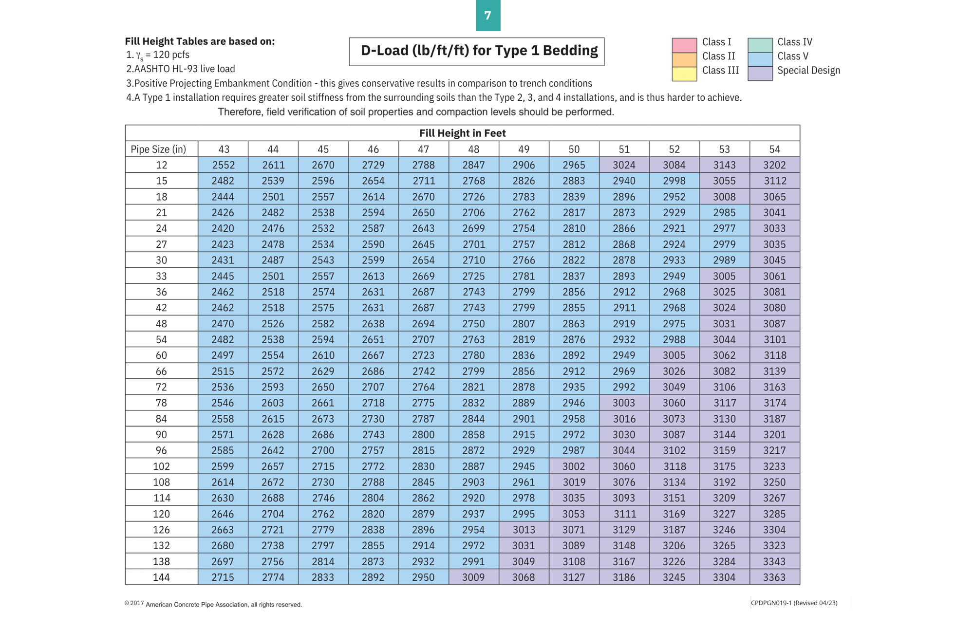 Fill Height Table-Page 7