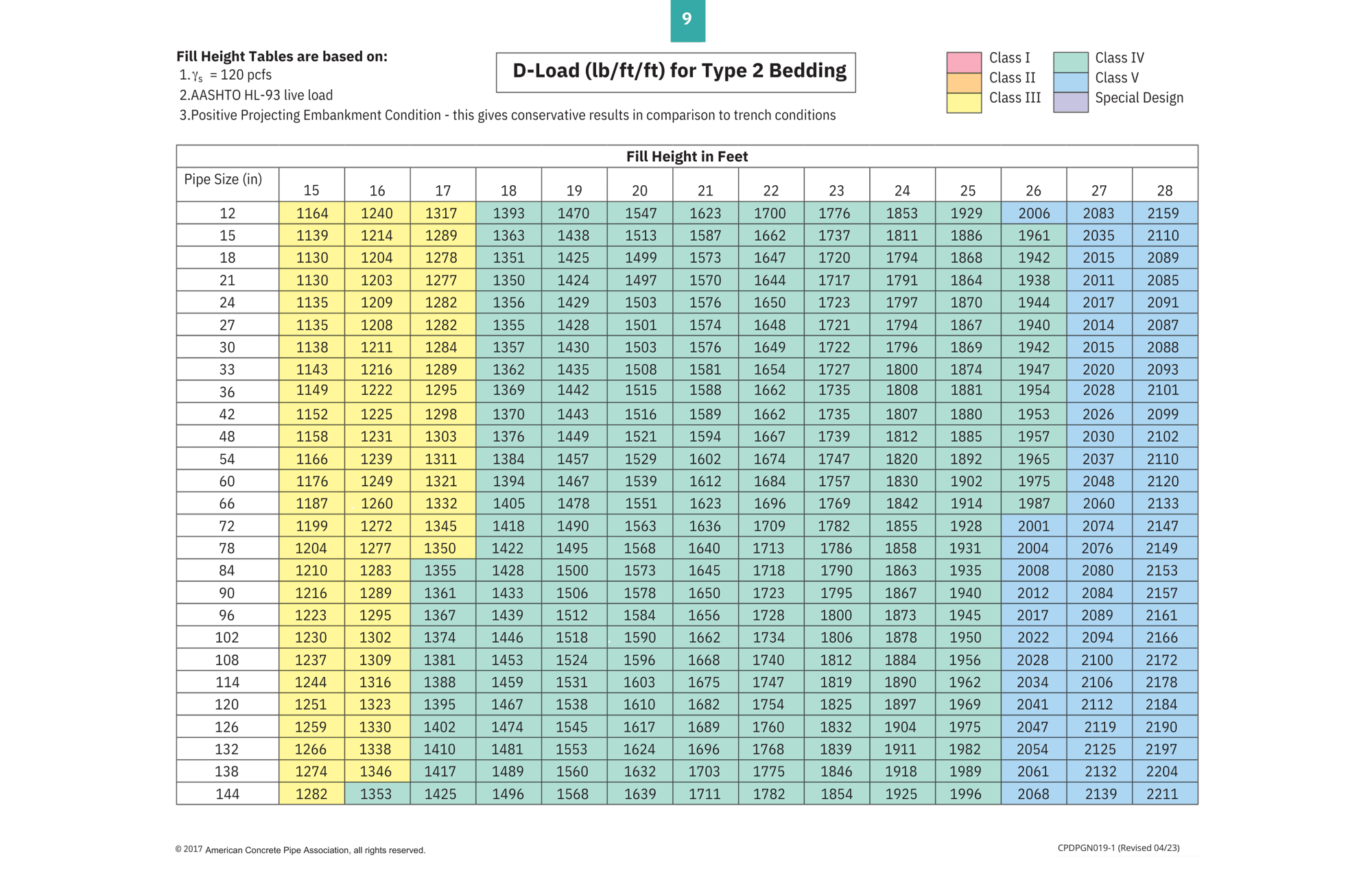 Fill Height Table-Page 9