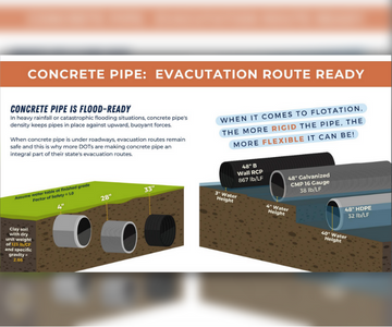 Evacuation Route Ready