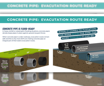 Evacuation Route Ready