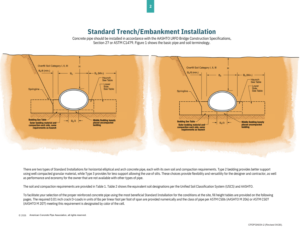 eliptical-pg-2-10th-edition