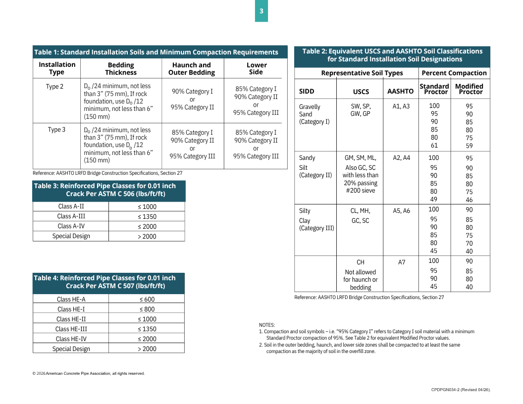 eliptical-pg-3-10th-edition