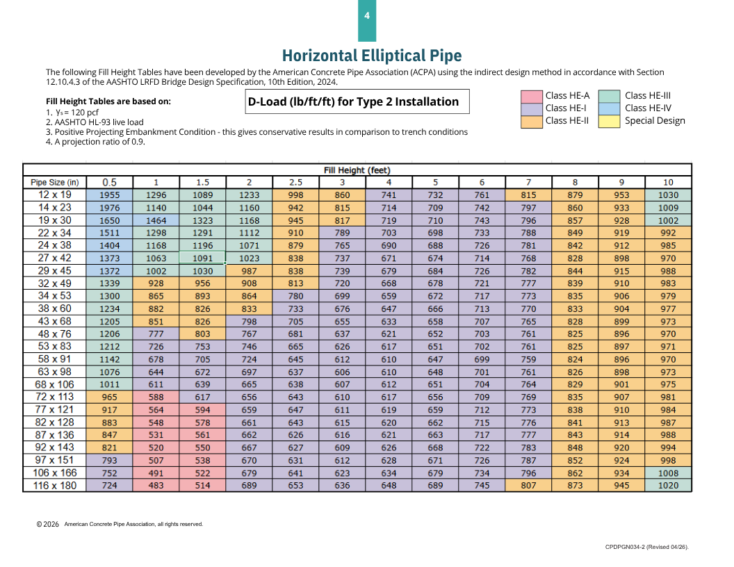 eliptical-pg-4-10th-edition