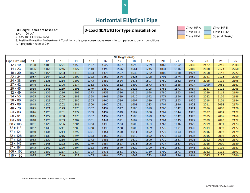 eliptical-pg-5-10th-edition