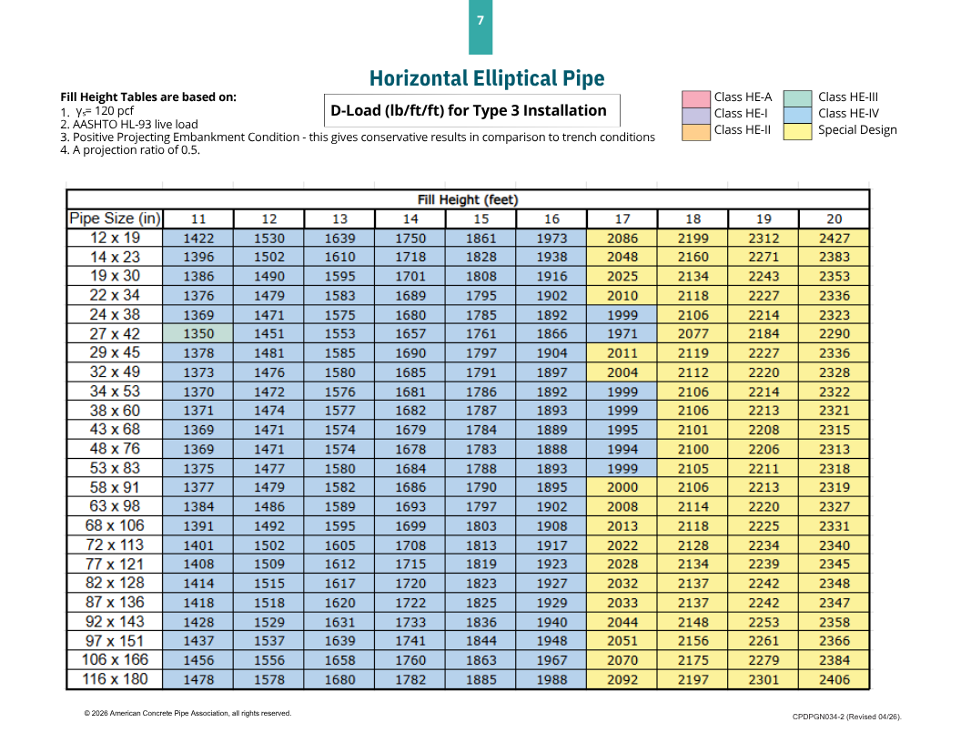 eliptical-pg-7-10th-edition