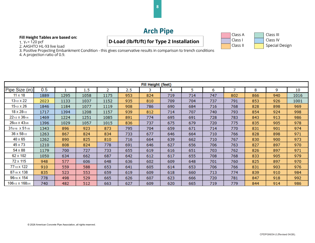 eliptical-pg-8-10th-edition
