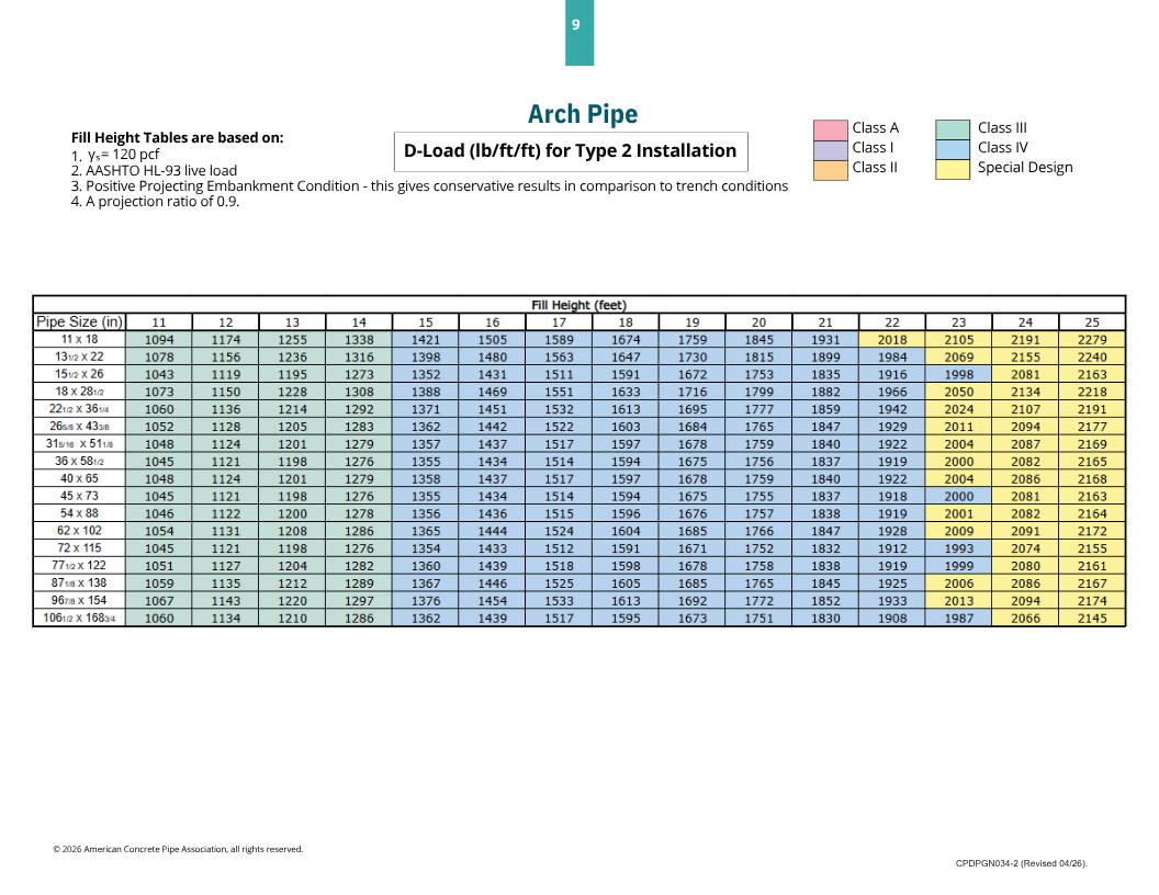 eliptical-pg-9-10th-edition